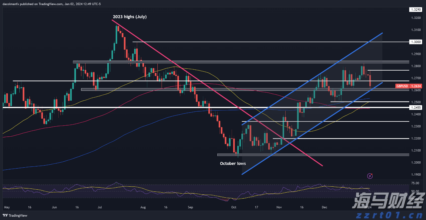美股动态 | Q2日均活跃用户创新高 “元宇宙先锋”Roblox(RBLX.US)上涨超13%