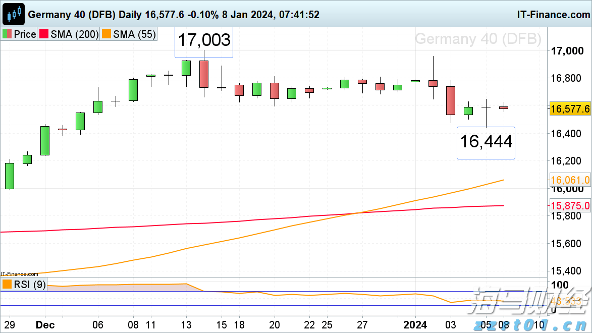 我国新能源汽车产销量连续10年保持全球第一