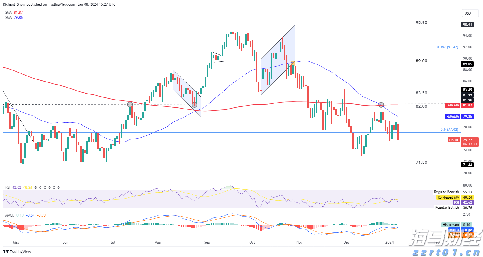 美国经济数据疲软，交易员看好澳元和欧元兑美元走强