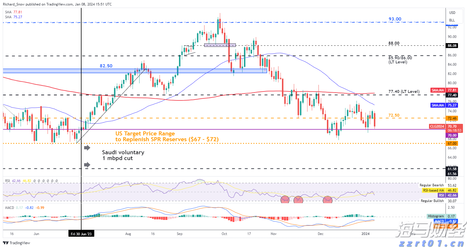 美国经济数据疲软，交易员看好澳元和欧元兑美元走强