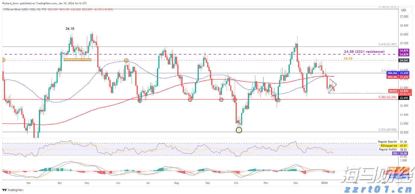 25日起网上填报中招志愿 不提倡使用手机浏览器
