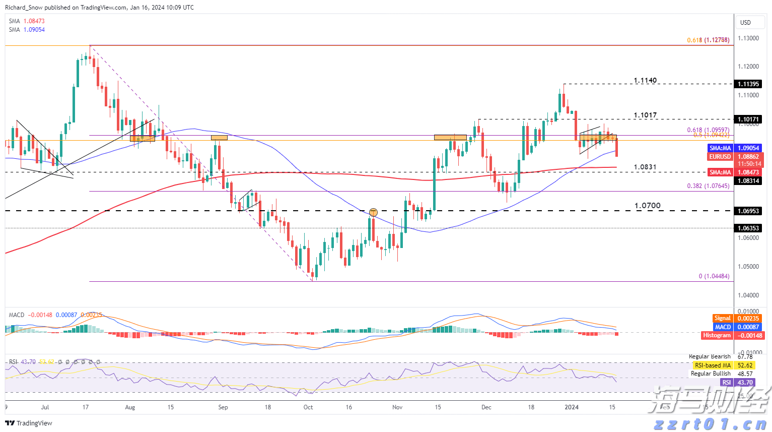 利好因素不断累积 公募乐观看待A股后市行情
