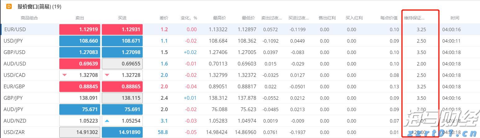 A股公告精选 | 药明康德(603259.SH)上半年净利润同比增长超101%