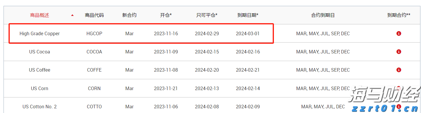 雷州市博物馆暑期延长开放时间