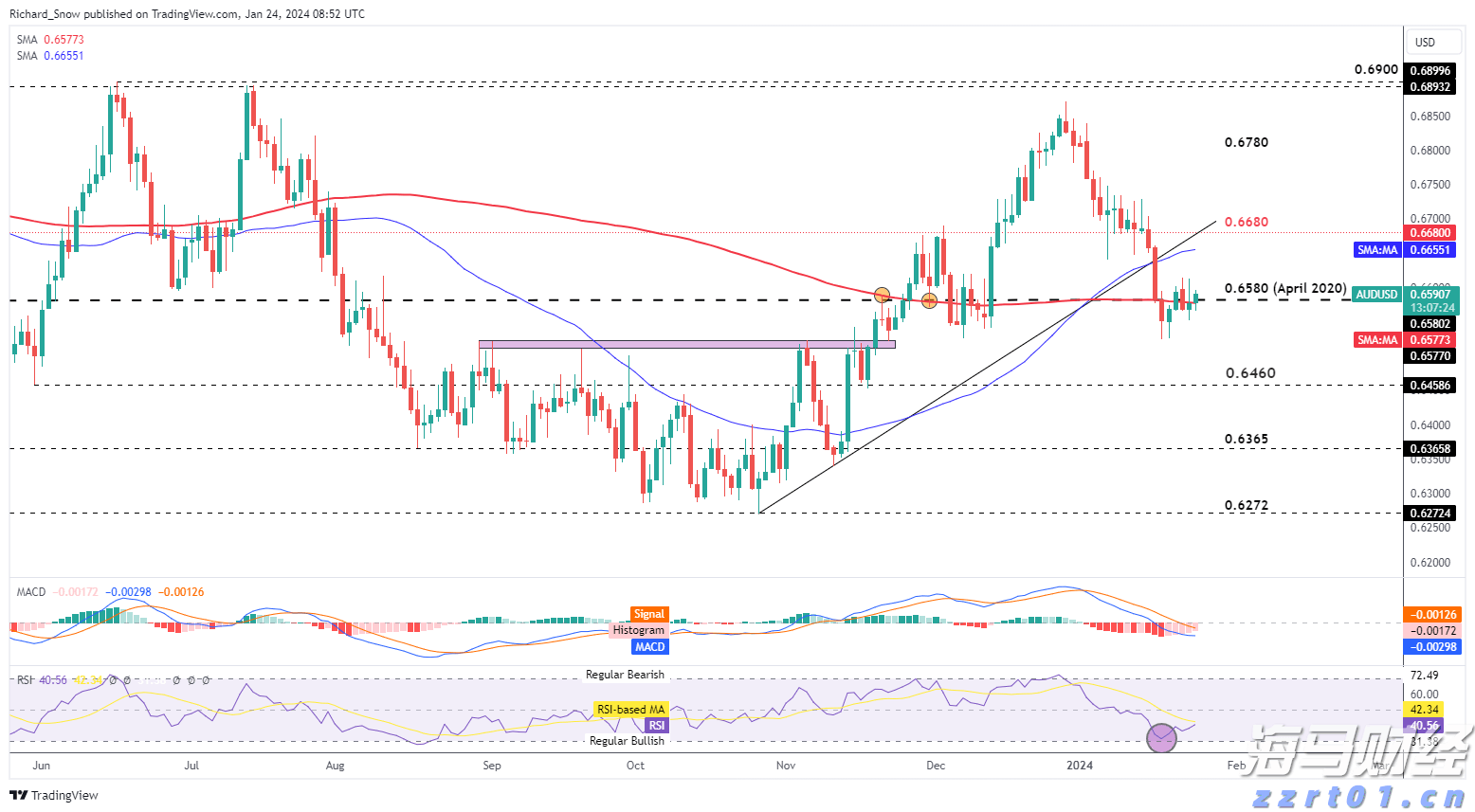 重质原油供应回升 美国炼油商盈利能力有望改善
