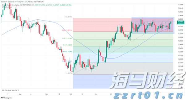 美股动态 | 小鹏汽车(XPEV.US)上涨超过3% 7月新能源车交付同比增加229%