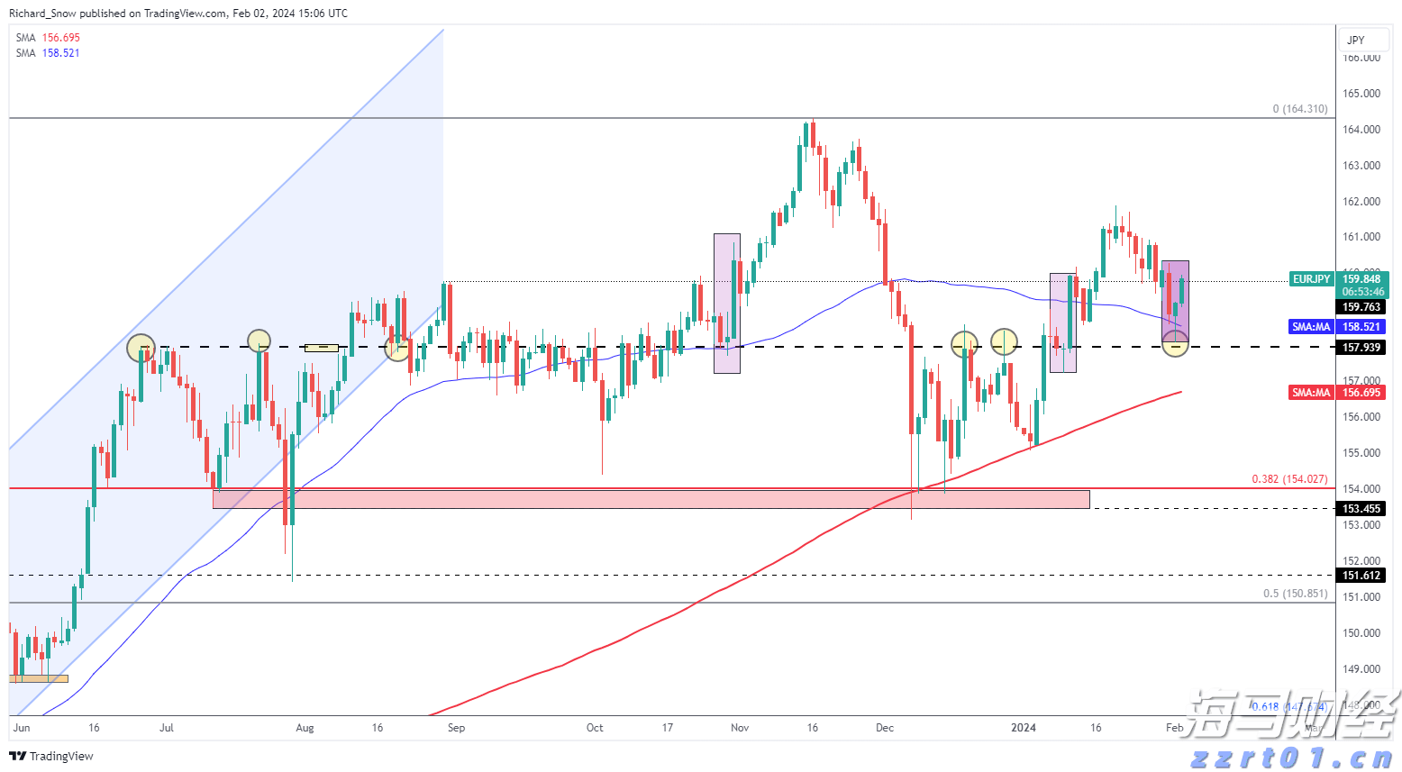 美股异动 | 吉利德科学(GILD.US)上涨近9%，Q2业绩超预期并提升全年指引