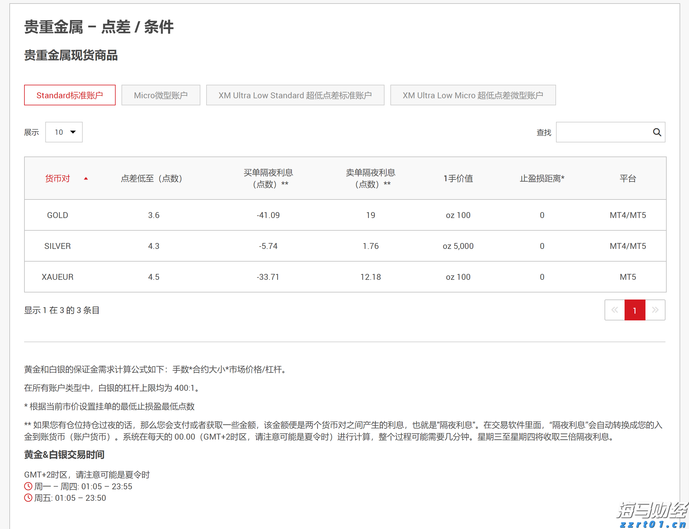 爱彼迎(ABNB.US)北美业务疲软！Q3展望超预期但股价盘后大幅下跌