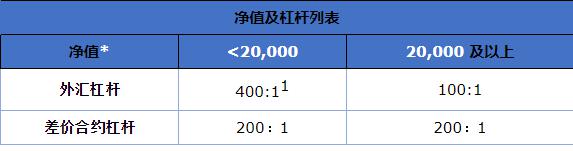 深圳上线预付式商家信息查询平台