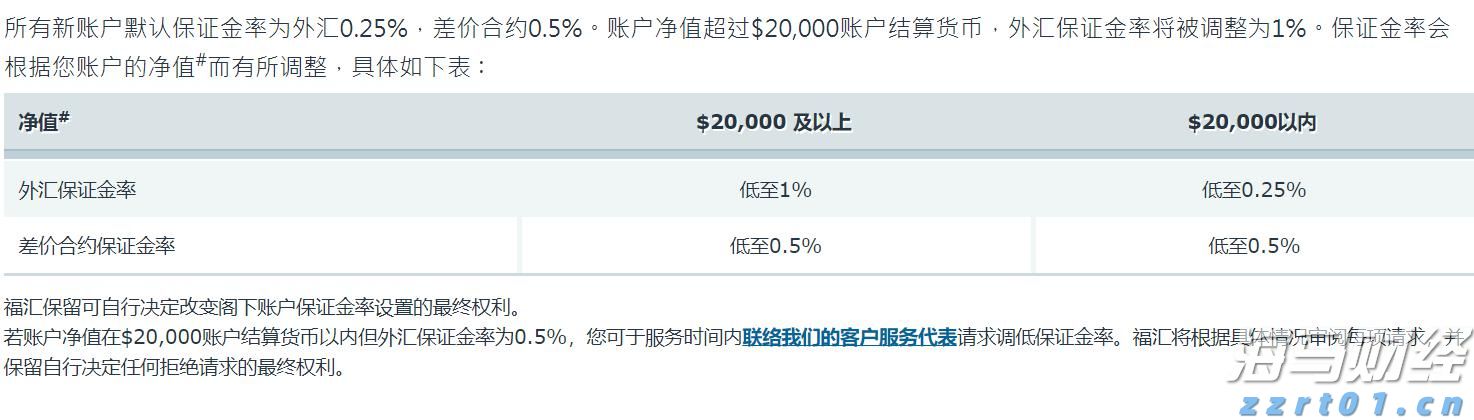 特朗普：税率将提高至250%