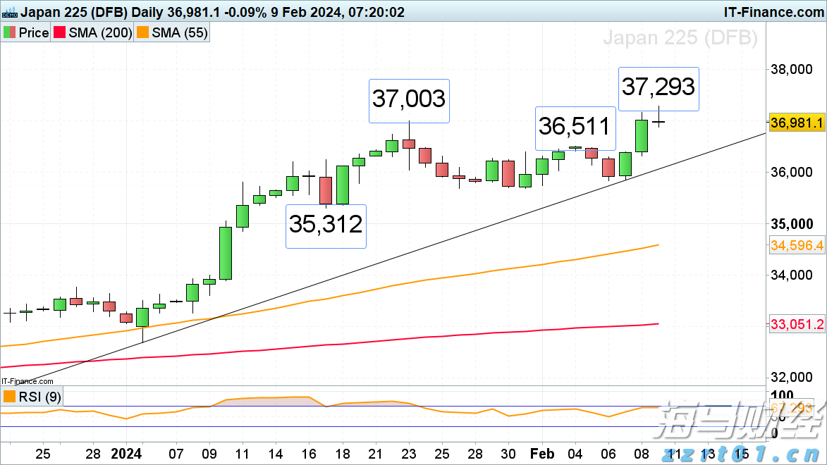 克而瑞发布2025中国房地产投资前景排行榜：上海、北京稳居前二 一线城市率先释放更多筑底信号