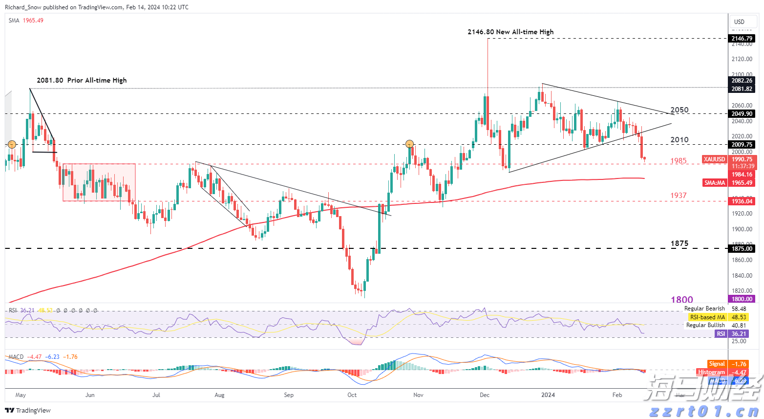 逼空行情带来的投资机会：Mercurity Fintech（MFH.US）