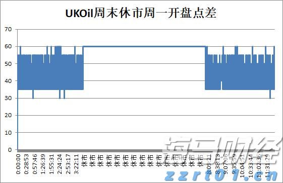 今晚下调油价！加满一箱油能少花7元