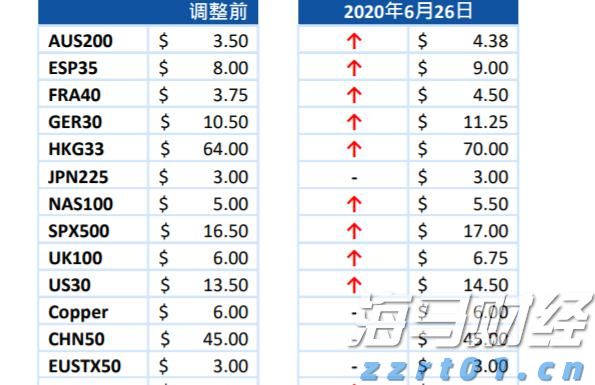 高盛预测：美联储将在9月启动降息，可能降幅达50基点