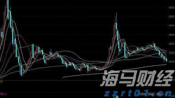 巴菲特在押注美联储降息的市场信号