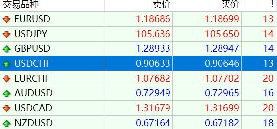 重磅减计，巴菲特的“投资失误”，但依旧表现出色