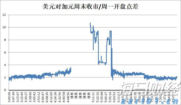 全国累计收购夏粮超5000万吨