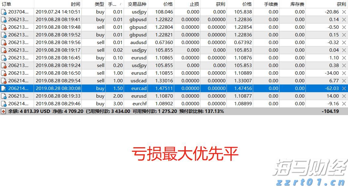 28批次药品不符合规定！国家药监局通告→