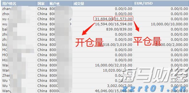 高估值面临负面数据，华尔街巨头发出警示：美股或将修正！