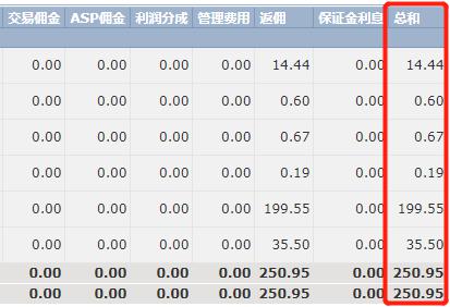 青海省12315热线：节日服务不掉线