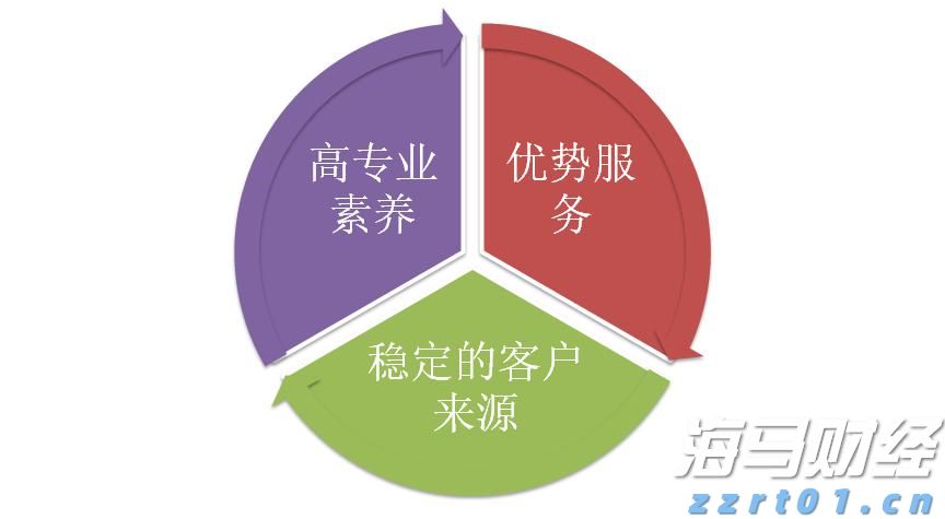 助力女企业家抢占“数字先机”