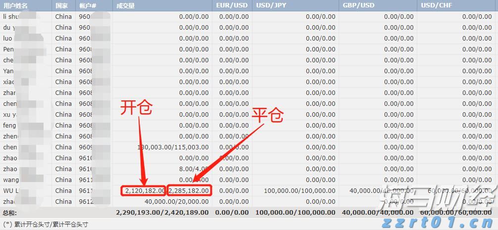 对冲巨头Point72投资军工领域！募集4亿美元成立“威慑基金”，个人投资超1亿