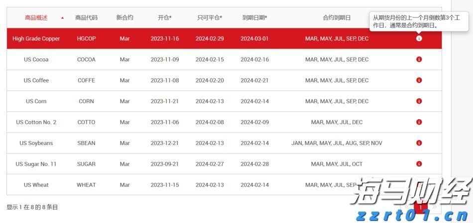 华尔街乐观展望！Oppenheimer上调标普500年终目标至7100点