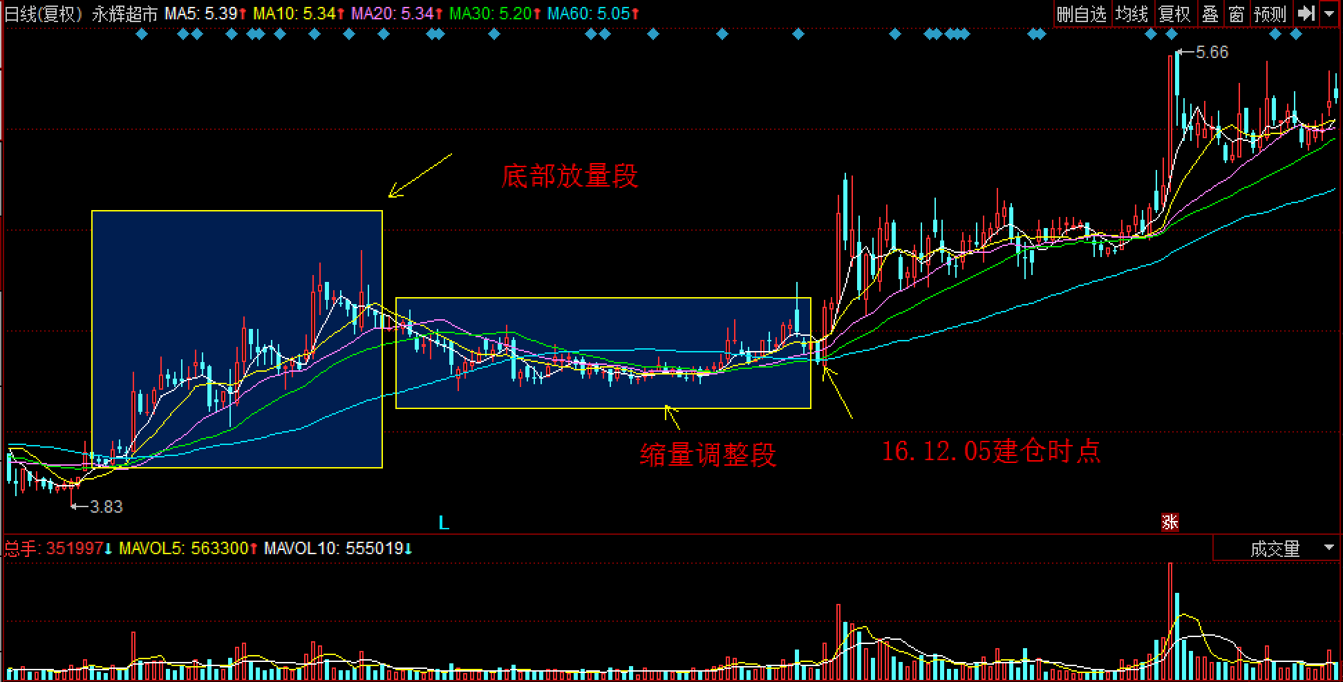 上海2022年中秋假期市场监管投诉举报情况分析