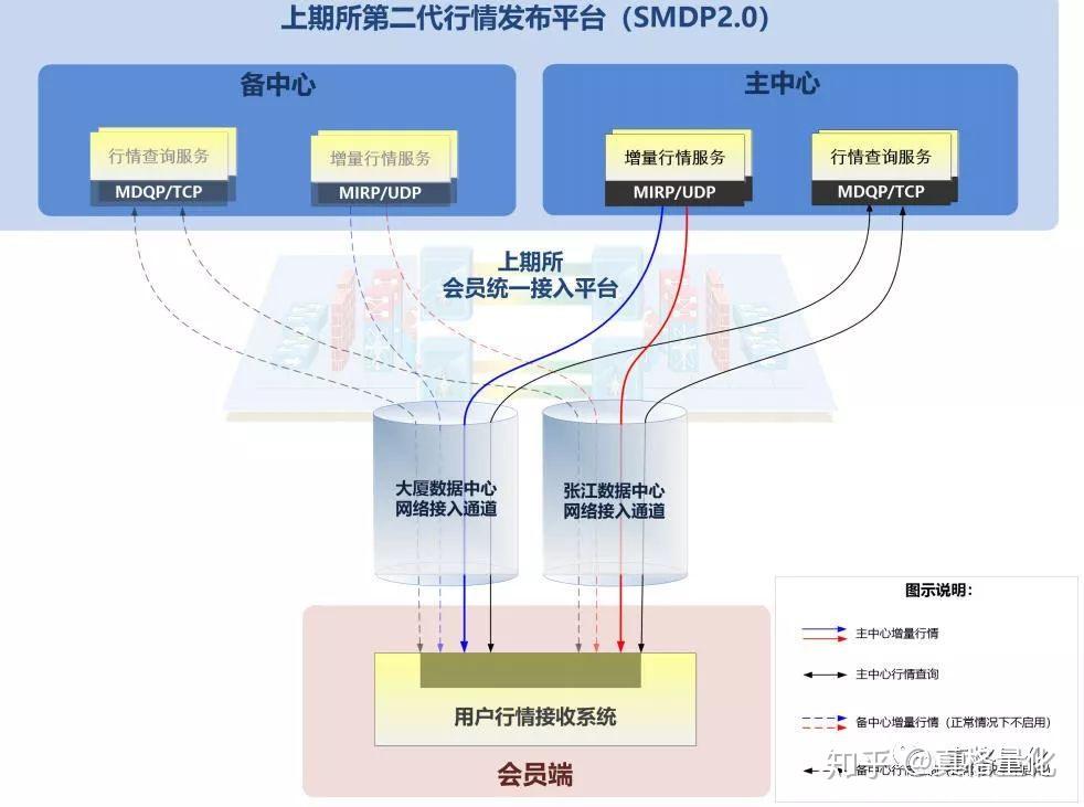 福建：启动“放心消费”三年行动