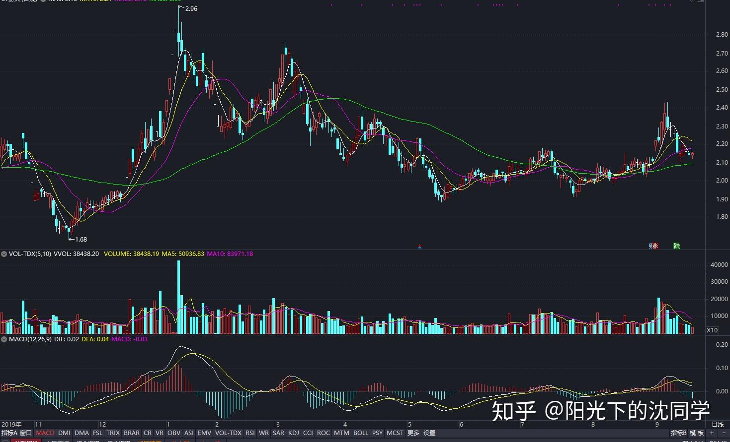 A股午评 | 创业板指半日涨近2% PEEK材料概念股大涨 新疆板块延续强势