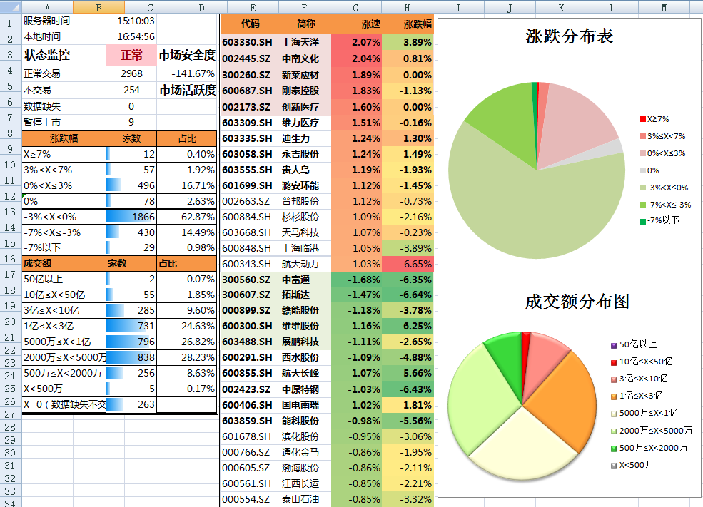 主要江河将会出现明显涨幅！梅州发布洪水风险预警→