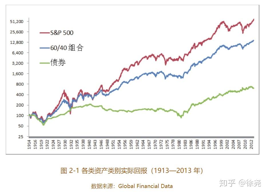 中信证券：趋势投资还是高切低策略？