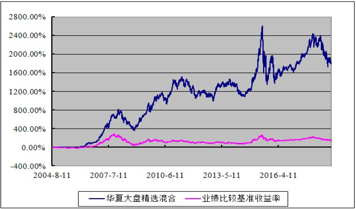 伯克希尔哈撒韦增持1.06亿美元Sirius XM(SIRI.US)，减持DaVita(DVA.US)获利2.3亿美元