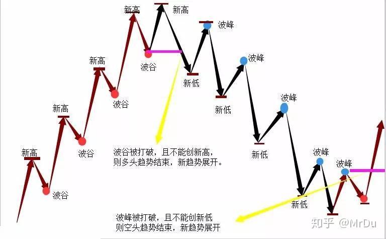 破除不正当交易！医药价格招采信用评价标准更严