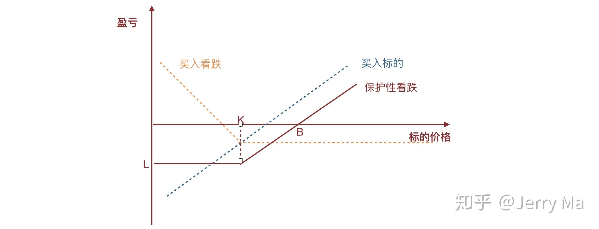 泰康人寿安徽分公司：反诈必修课之刷单返利类诈骗