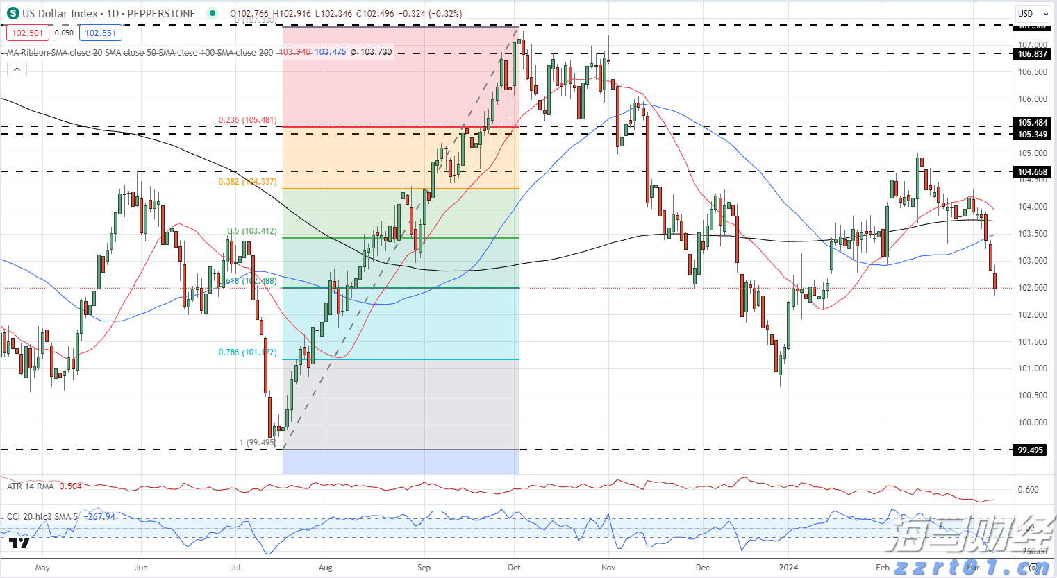 链上金融热潮盛行 摩根大通冷静分析RWA代币化现状