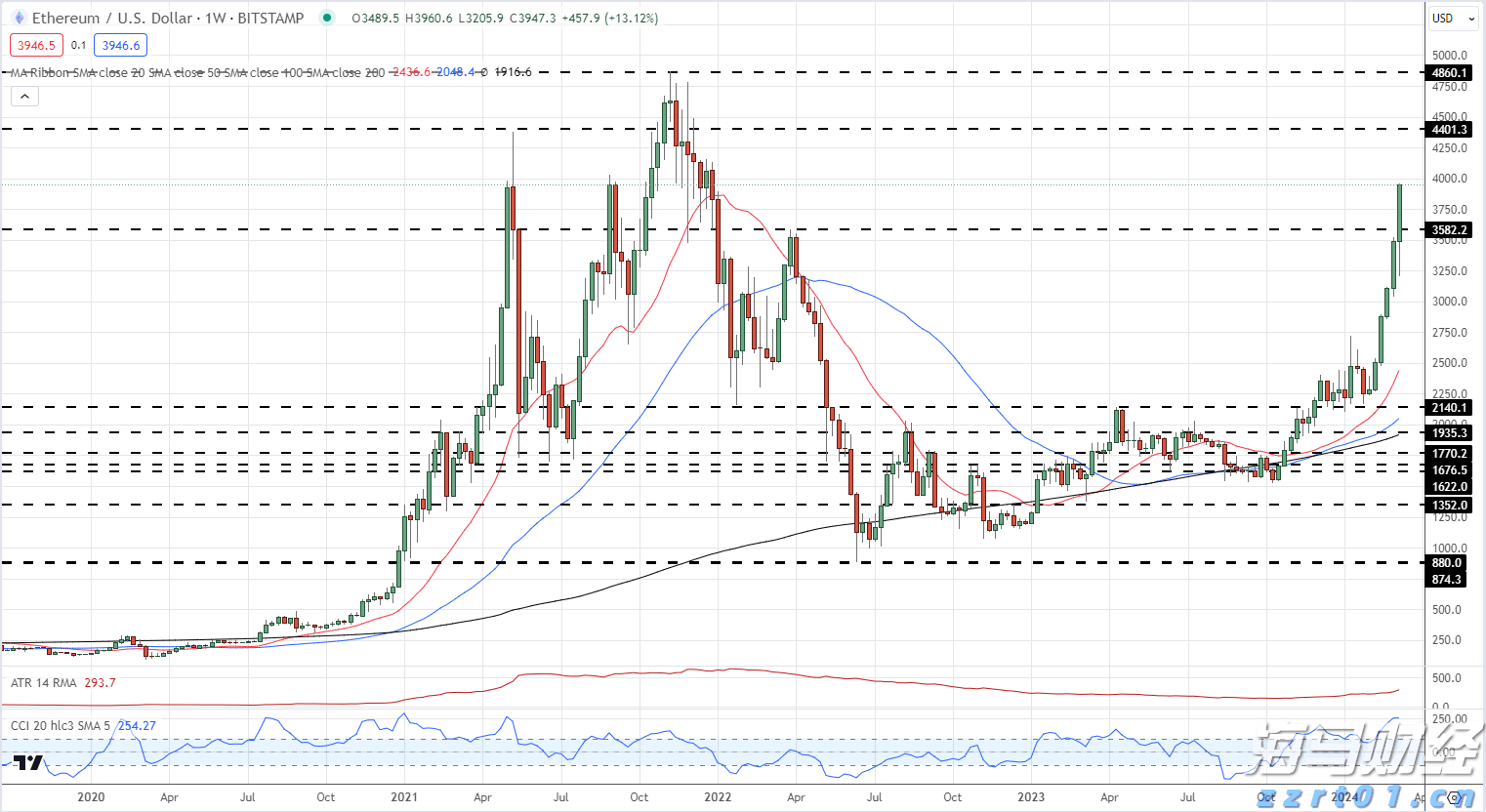 链上金融热潮盛行 摩根大通冷静分析RWA代币化现状