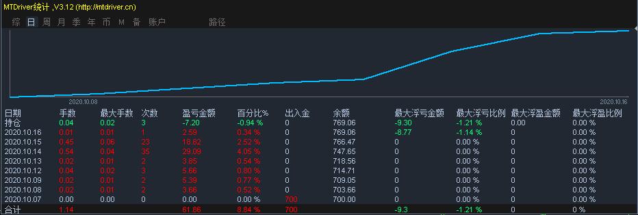 毕业季  跳蚤市场走俏