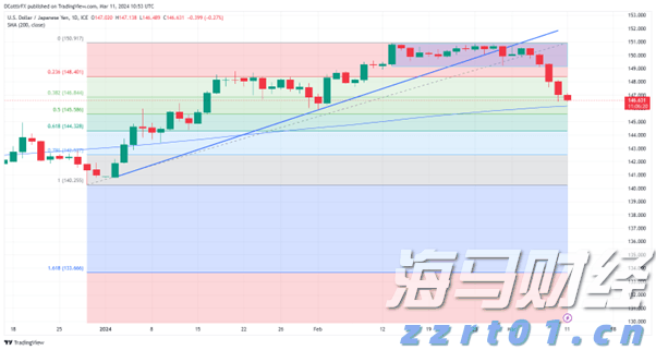 A股午评 | 创业板指半日涨0.69% 固态电池板块表现强劲 机器人个股实现10连板