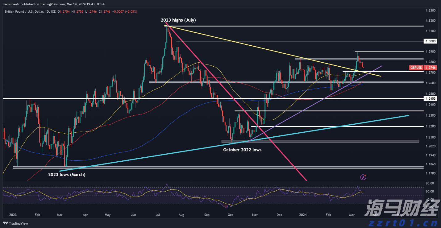 平均风力若达10级，珠海大桥、淇澳大桥将封闭