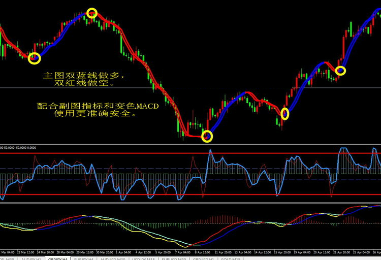 AWS增速不及竞争对手 亚马逊(AMZN.US)盘后重挫 AI投资效果遭疑