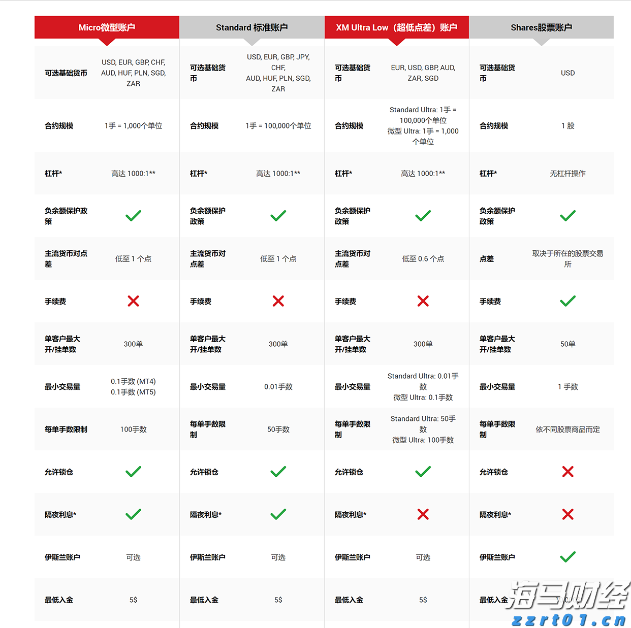 独立候选人纳夫罗茨基赢得波兰总统选举