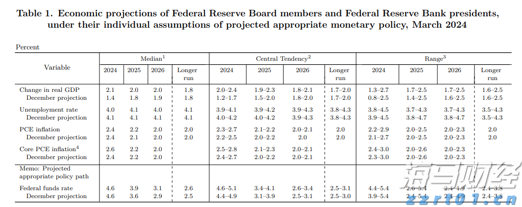 A股反弹促成17.8%“大逆转行情”，摩根大通引领新兴市场牛市