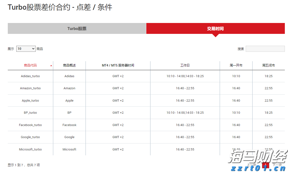 中科炼化统筹优化生产 全力“保供稳链”