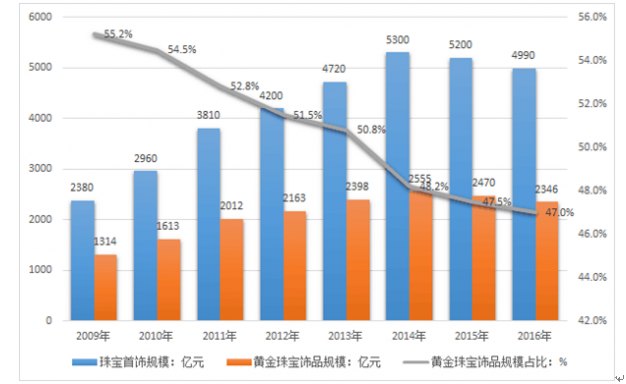 A股午评 | 创业板指半日涨0.91% 沪指挑战前高 银行、券商等金融板块表现强劲