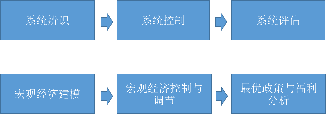 市农科院开展安全培训与学习交流
