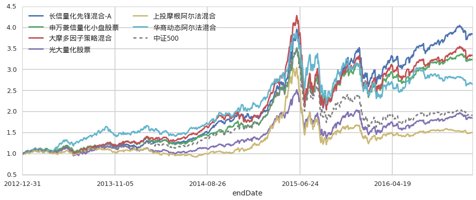 2024年前三季度福建居民人均可支配收入同比增长5.2%