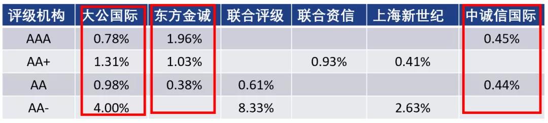 地球附近“三体”星系中观测到宜居带候选行星