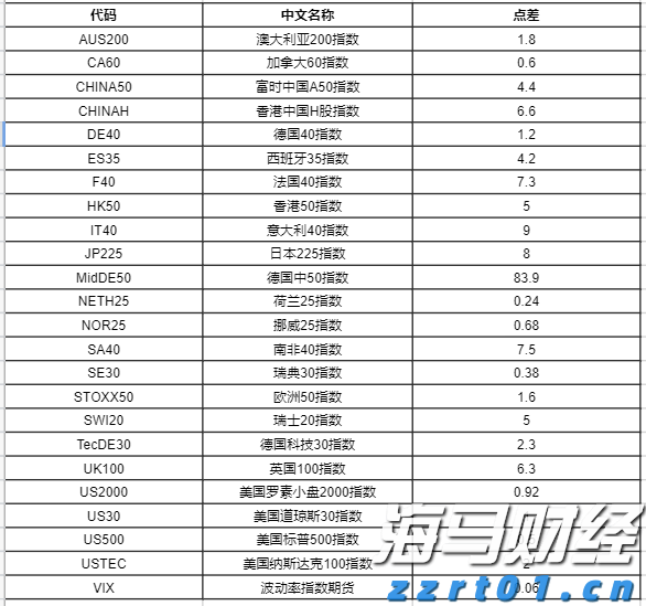 仿制药的冲击导致诺和诺德(NVO.US)市值蒸发700亿美元，巴克莱警告其面临“信誉崩塌”