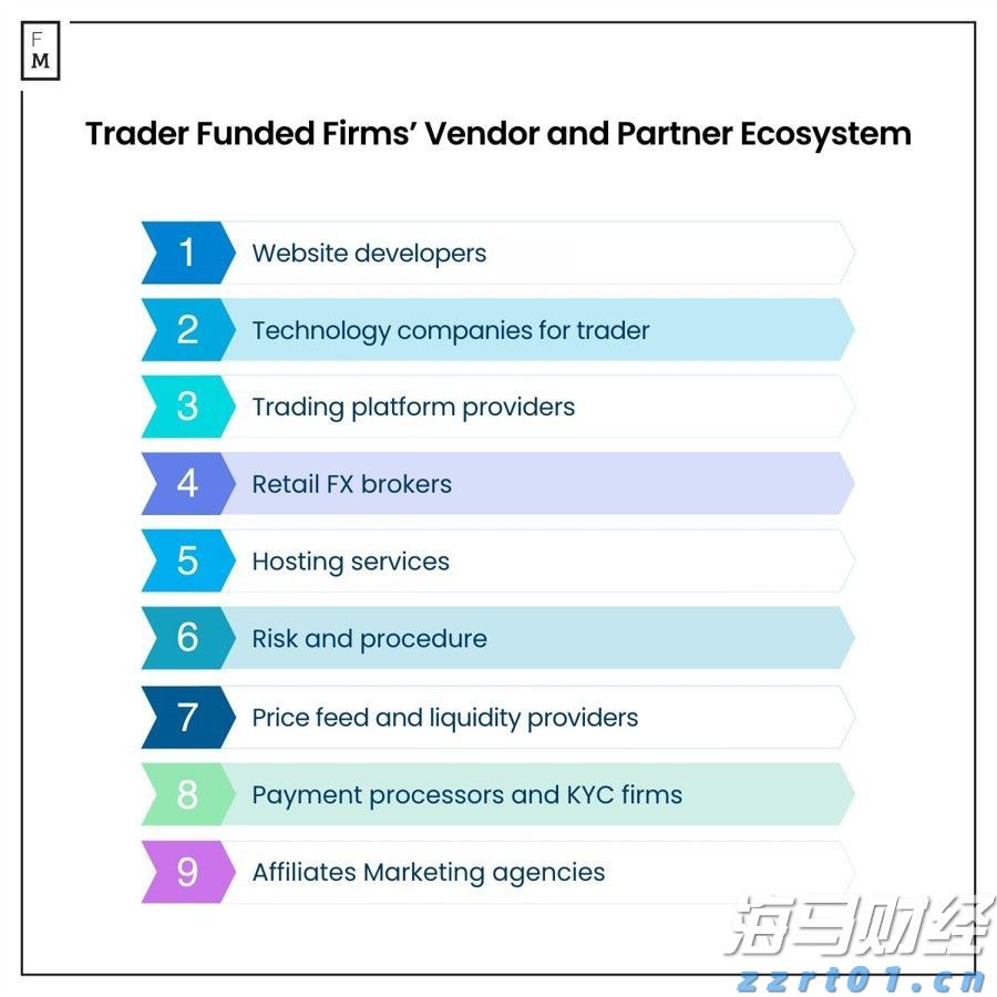 凯雷Q2重仓航空维修公司StandardAero(SARO.US) 清仓文远知行(WRD.US)